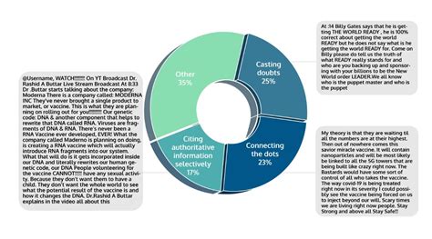 conspiracy theories on youtube|Conspiracy theories thrive on YouTube, new study.